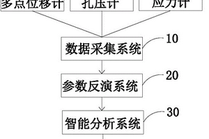 基于超深基坑抽水的地面沉降智能预警方法及监测系统