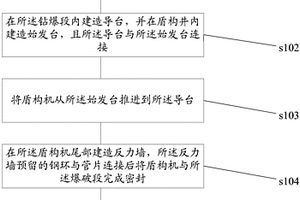 盾构机洞内始发方法