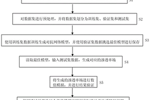 基于生成对抗网络的油藏自动历史拟合方法