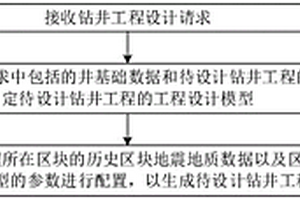 钻井工程设计方法、装置和相关设备