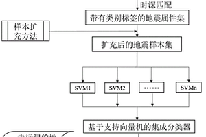 基于小样本扩充的有利储层发育区预测方法