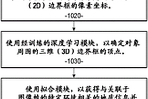 用于三维(3D)对象检测的系统和方法