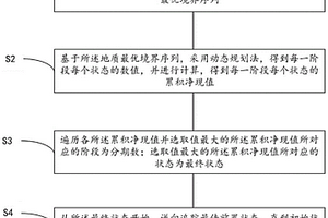 露天煤矿分期方案整体优化方法及系统