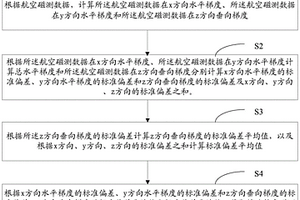 基于标准偏差法取精确航空磁测数据的方法、装置