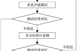 高地应力软岩隧道松动圈的联合测试方法