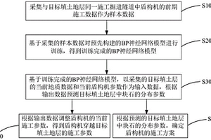 填土地层中块石分布的预测方法及系统