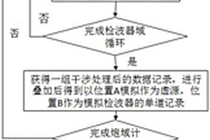 水下垂直缆地震波干涉成像方法及装置