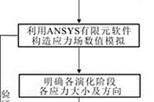 张扭断裂构造活动性定量评价方法及其物理模拟装置