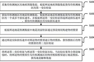 利用构造物理模拟指导地震资料解释的方法及系统