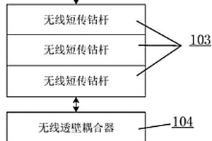 基于耦合通信的近钻头测井系统和方法