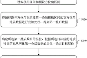 宽方位地震数据的叠加方法和装置