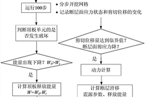 基于覆岩演化特征的煤矿动载显现数值模拟方法