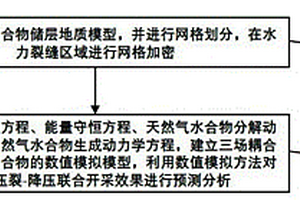 注热-压裂-降压联合开采海域天然气水合物的方法