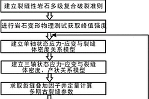 致密砂岩储层复杂网状裂缝的预测方法