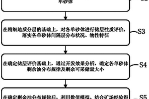 复杂断块稀油油藏分层开发方法