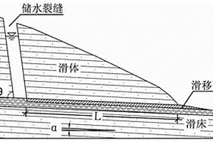 平推式滑坡运动距离计算方法及应用