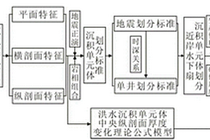 近岸水下扇洪水沉积单元体最大延伸距离量化预测方法