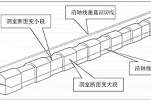 地下水封洞库的洞室变断面设计方法