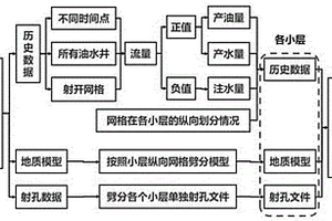 均衡平面驱替的确定径向水射流分支长度的设计方法