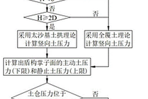 基于N值的土压平衡盾构土仓压力调控方法