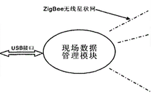 多测点扩散式累积Α能谱土壤测氡方法