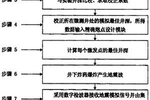 单点单道高密度地震勘探数据采集方法