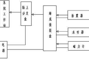 水下地质灾害监测系统