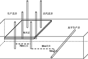 厚层含隔夹层普通稠油油藏的重力与蒸汽驱联合开采方法