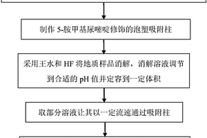 改进的5-胺甲基尿嘧啶修饰泡塑富集金的分析方法