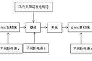 偏远地区自然灾害预报系统及其预报方法