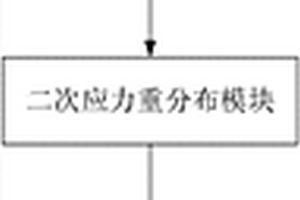 基于能量解调频谱的新型层状边坡地震损伤失稳计算系统及方法