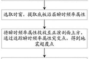 隐伏地层尖灭线识别方法