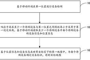 设备巡查方法和系统