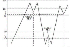 顶板来压动态预测方法