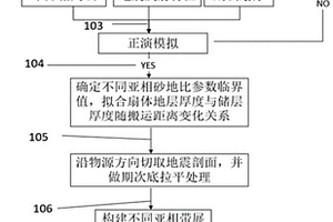 近岸水下扇沉积亚相定量刻画方法