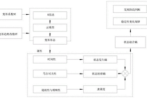 基于变形状态综合多属性熵分析的滑坡稳定性预测方法