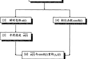 对地震资料剔除野值的滤波方法