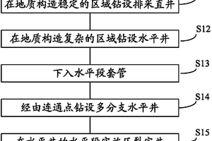 煤层气增产方法