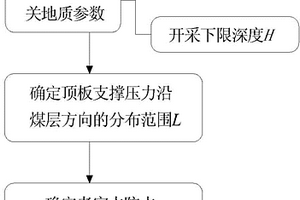 老空水防水煤柱留设方法