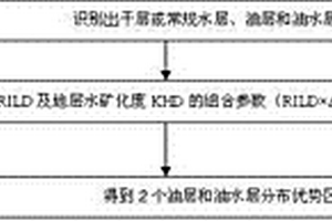 逐步识别低渗复杂岩性油藏中的油层和水层的方法