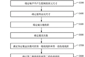 全息三维地震勘探观测系统的设计方法