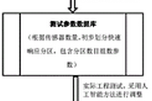 微震事件精确定位的动态参数方法