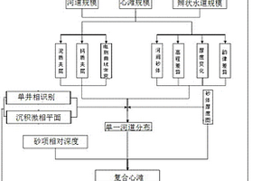 辫状河致密砂岩气藏储层构型解剖方法