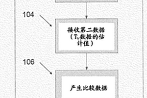 量化热液影响的方法