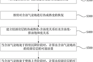 含油气盆地石油资源的评价方法