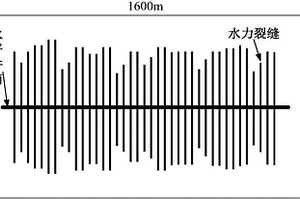 低渗透非均质油藏水平井重复压裂增产潜力评价方法