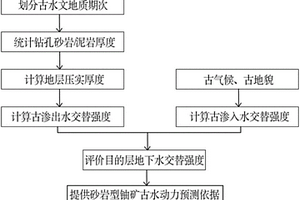 砂岩型铀矿古地下水交替强度定量计算方法