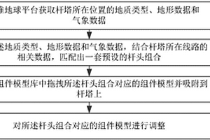 在配电线路三维设计中设计杆头的方法、装置及系统