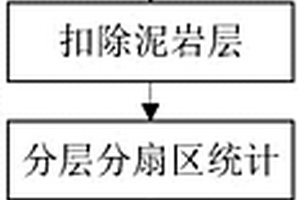 用电成像测井测定古流向的方法