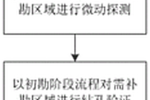 钻孔结合微动探测的地铁工程地勘新方法